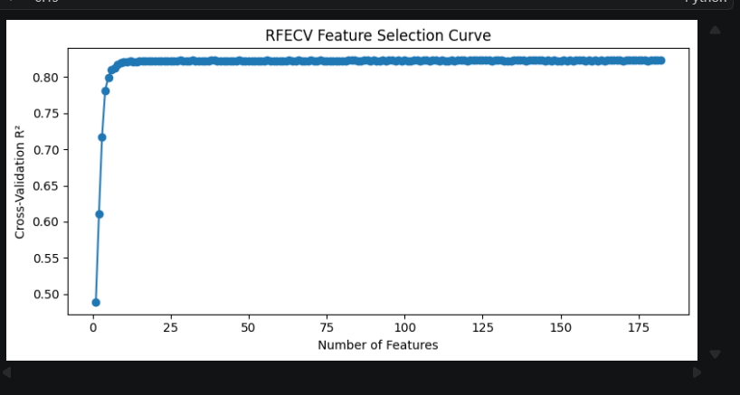RFECV feature selection curve showing cross-validation R squared across the number of selected vehicle features